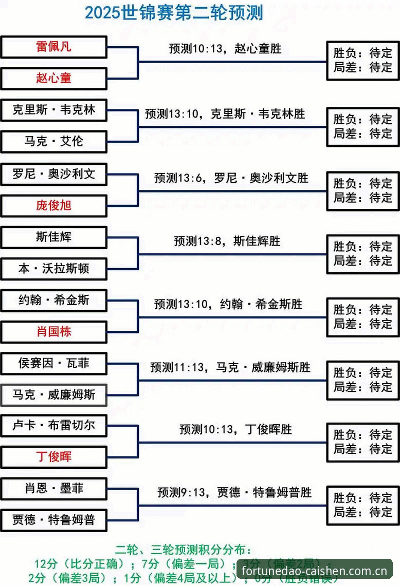 一次入室盗窃与一场退赛：威尔逊的损失，和斯诺克赛事体验的差距在哪？
